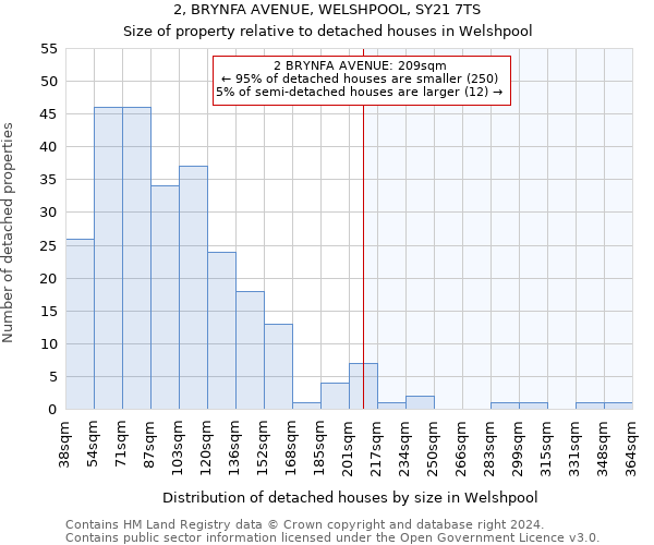 2, BRYNFA AVENUE, WELSHPOOL, SY21 7TS: Size of property relative to detached houses in Welshpool