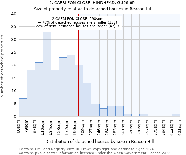 2, CAERLEON CLOSE, HINDHEAD, GU26 6PL: Size of property relative to detached houses in Beacon Hill