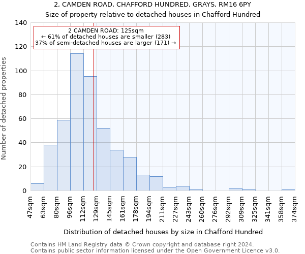 2, CAMDEN ROAD, CHAFFORD HUNDRED, GRAYS, RM16 6PY: Size of property relative to detached houses in Chafford Hundred