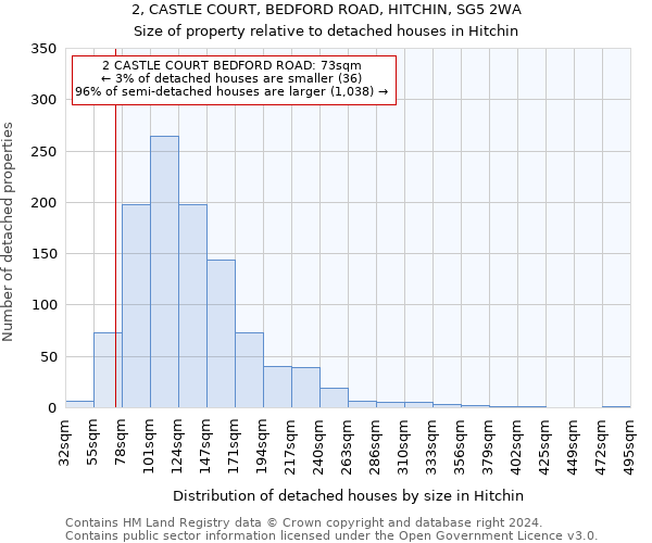 2, CASTLE COURT, BEDFORD ROAD, HITCHIN, SG5 2WA: Size of property relative to detached houses in Hitchin