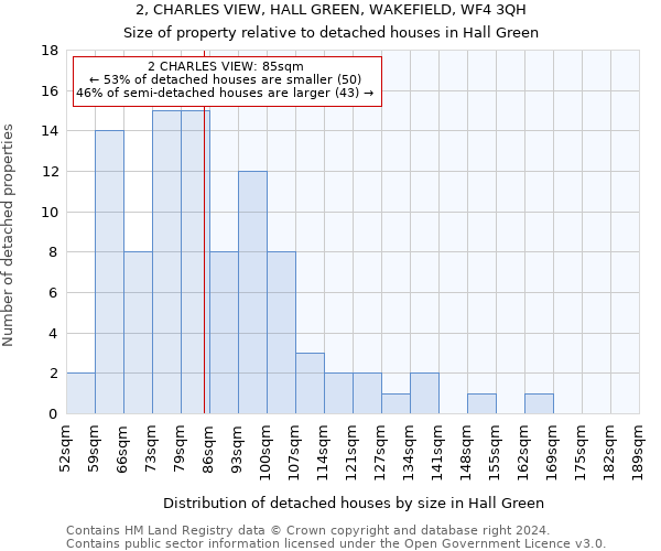 2, CHARLES VIEW, HALL GREEN, WAKEFIELD, WF4 3QH: Size of property relative to detached houses in Hall Green