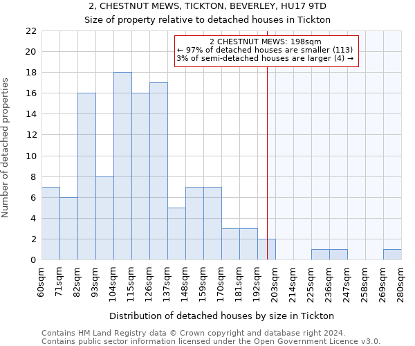 2, CHESTNUT MEWS, TICKTON, BEVERLEY, HU17 9TD: Size of property relative to detached houses in Tickton