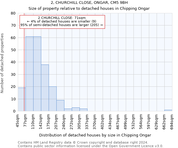 2, CHURCHILL CLOSE, ONGAR, CM5 9BH: Size of property relative to detached houses in Chipping Ongar