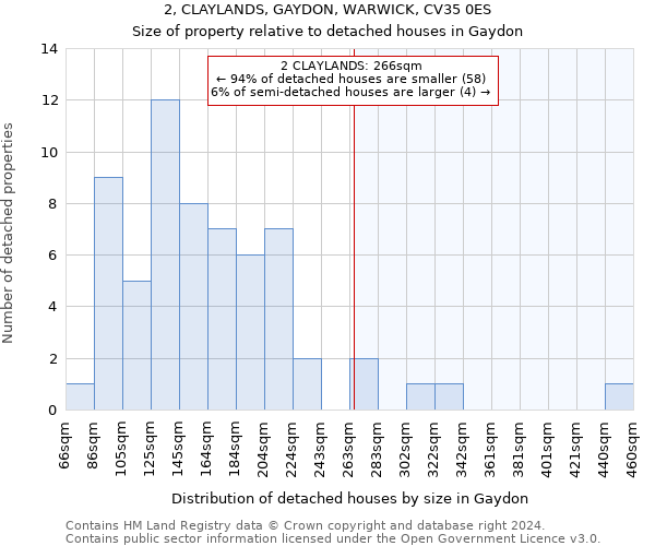 2, CLAYLANDS, GAYDON, WARWICK, CV35 0ES: Size of property relative to detached houses in Gaydon