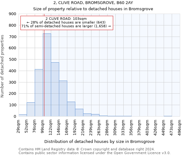 2, CLIVE ROAD, BROMSGROVE, B60 2AY: Size of property relative to detached houses in Bromsgrove