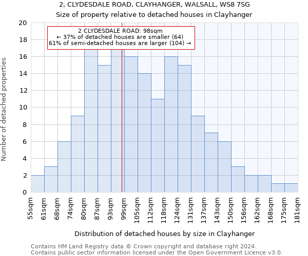 2, CLYDESDALE ROAD, CLAYHANGER, WALSALL, WS8 7SG: Size of property relative to detached houses in Clayhanger