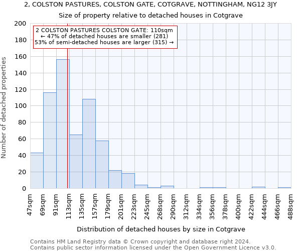 2, COLSTON PASTURES, COLSTON GATE, COTGRAVE, NOTTINGHAM, NG12 3JY: Size of property relative to detached houses in Cotgrave
