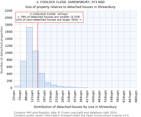 2, COOLOCK CLOSE, SHREWSBURY, SY3 9QD: Size of property relative to detached houses in Shrewsbury