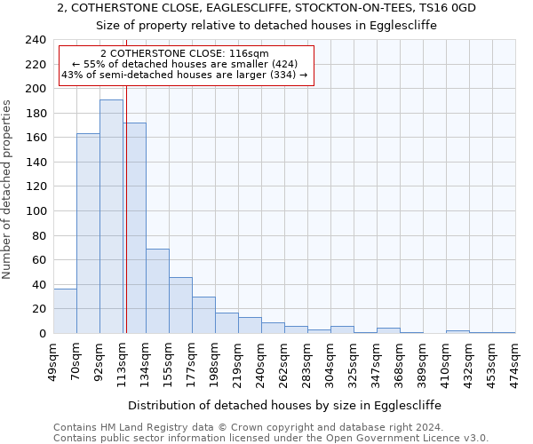 2, COTHERSTONE CLOSE, EAGLESCLIFFE, STOCKTON-ON-TEES, TS16 0GD: Size of property relative to detached houses in Egglescliffe