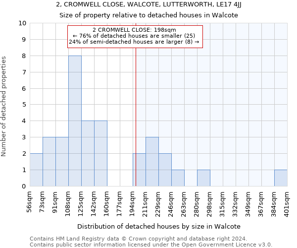 2, CROMWELL CLOSE, WALCOTE, LUTTERWORTH, LE17 4JJ: Size of property relative to detached houses in Walcote