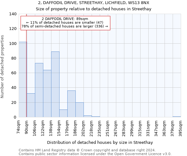 2, DAFFODIL DRIVE, STREETHAY, LICHFIELD, WS13 8NX: Size of property relative to detached houses in Streethay