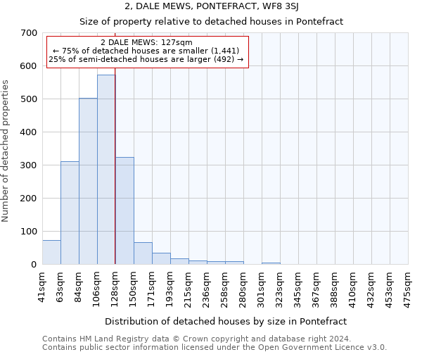 2, DALE MEWS, PONTEFRACT, WF8 3SJ: Size of property relative to detached houses in Pontefract