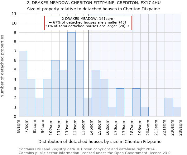 2, DRAKES MEADOW, CHERITON FITZPAINE, CREDITON, EX17 4HU: Size of property relative to detached houses in Cheriton Fitzpaine