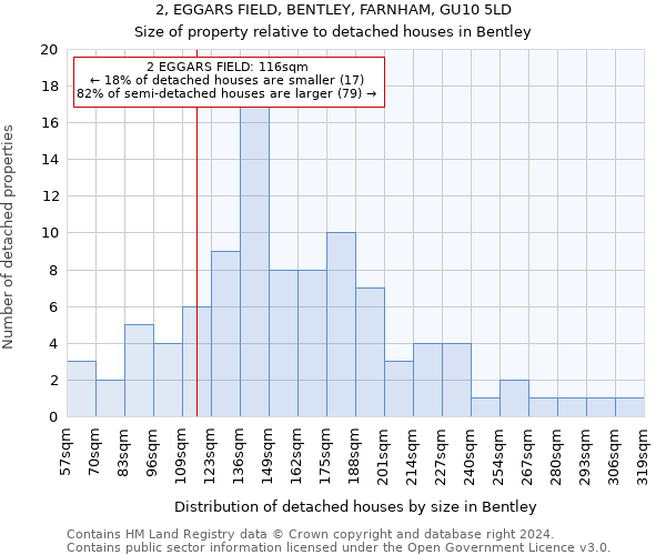 2, EGGARS FIELD, BENTLEY, FARNHAM, GU10 5LD: Size of property relative to detached houses in Bentley