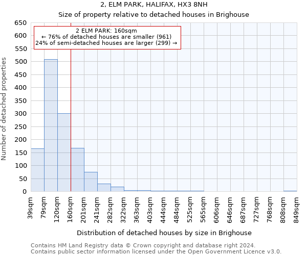 2, ELM PARK, HALIFAX, HX3 8NH: Size of property relative to detached houses in Brighouse