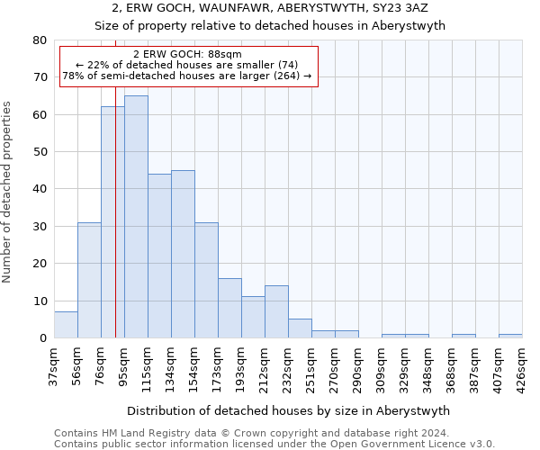 2, ERW GOCH, WAUNFAWR, ABERYSTWYTH, SY23 3AZ: Size of property relative to detached houses in Aberystwyth