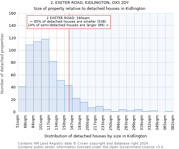 2, EXETER ROAD, KIDLINGTON, OX5 2DY: Size of property relative to detached houses in Kidlington