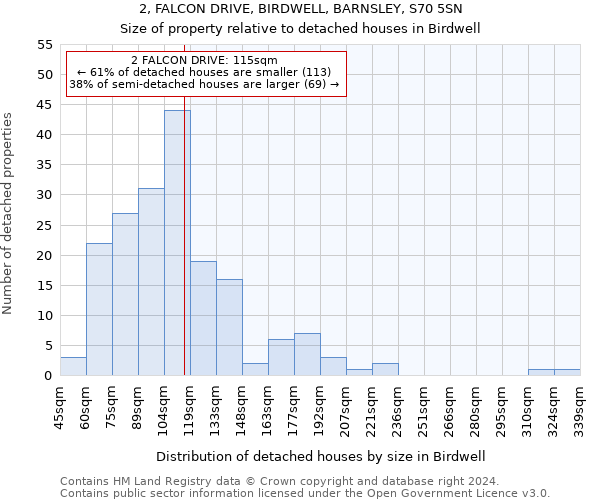 2, FALCON DRIVE, BIRDWELL, BARNSLEY, S70 5SN: Size of property relative to detached houses in Birdwell