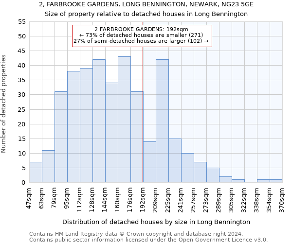 2, FARBROOKE GARDENS, LONG BENNINGTON, NEWARK, NG23 5GE: Size of property relative to detached houses in Long Bennington