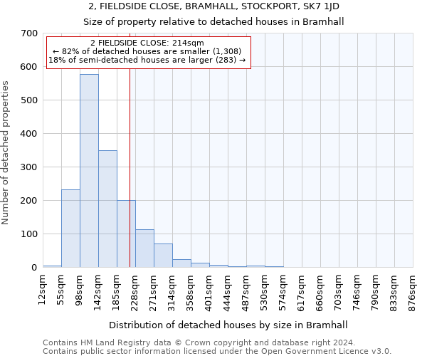 2, FIELDSIDE CLOSE, BRAMHALL, STOCKPORT, SK7 1JD: Size of property relative to detached houses in Bramhall