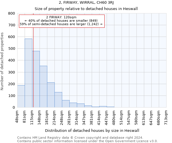 2, FIRWAY, WIRRAL, CH60 3RJ: Size of property relative to detached houses in Heswall