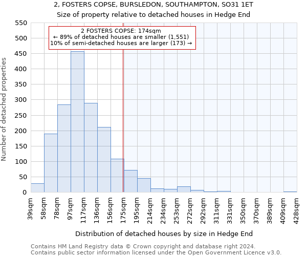 2, FOSTERS COPSE, BURSLEDON, SOUTHAMPTON, SO31 1ET: Size of property relative to detached houses in Hedge End