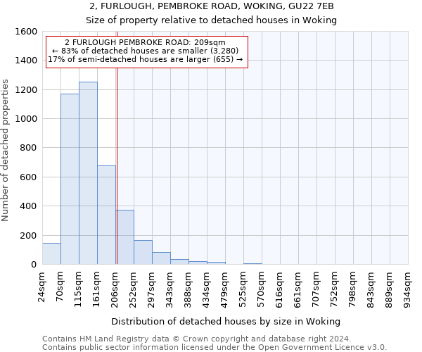 2, FURLOUGH, PEMBROKE ROAD, WOKING, GU22 7EB: Size of property relative to detached houses in Woking