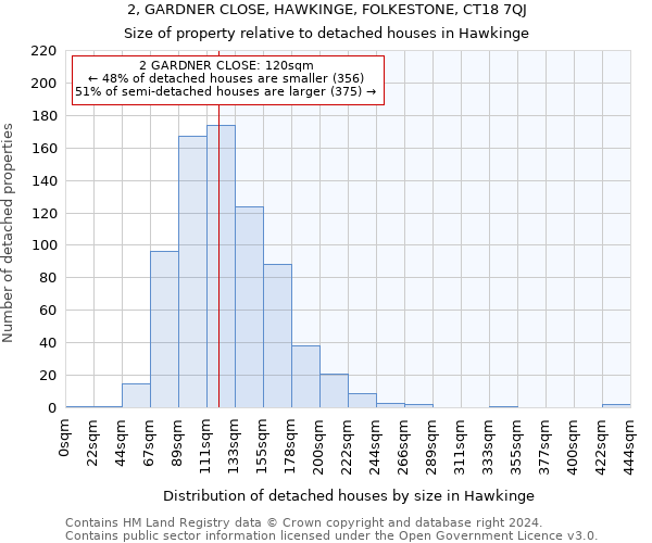 2, GARDNER CLOSE, HAWKINGE, FOLKESTONE, CT18 7QJ: Size of property relative to detached houses in Hawkinge