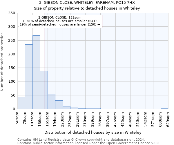 2, GIBSON CLOSE, WHITELEY, FAREHAM, PO15 7HX: Size of property relative to detached houses in Whiteley