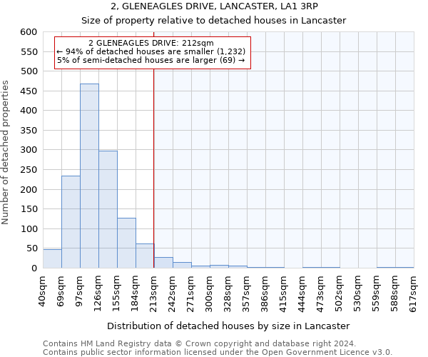 2, GLENEAGLES DRIVE, LANCASTER, LA1 3RP: Size of property relative to detached houses in Lancaster