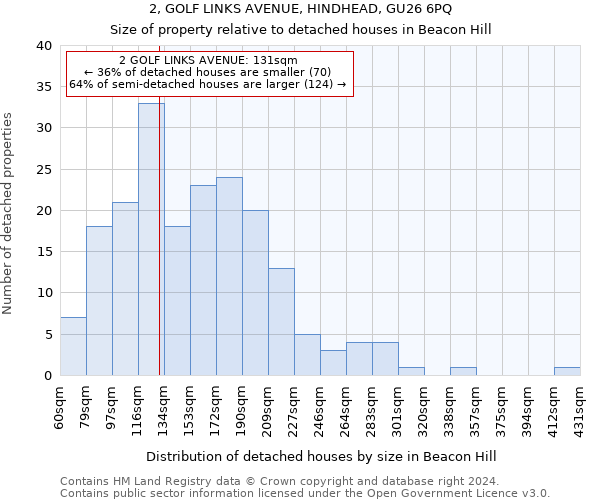 2, GOLF LINKS AVENUE, HINDHEAD, GU26 6PQ: Size of property relative to detached houses in Beacon Hill