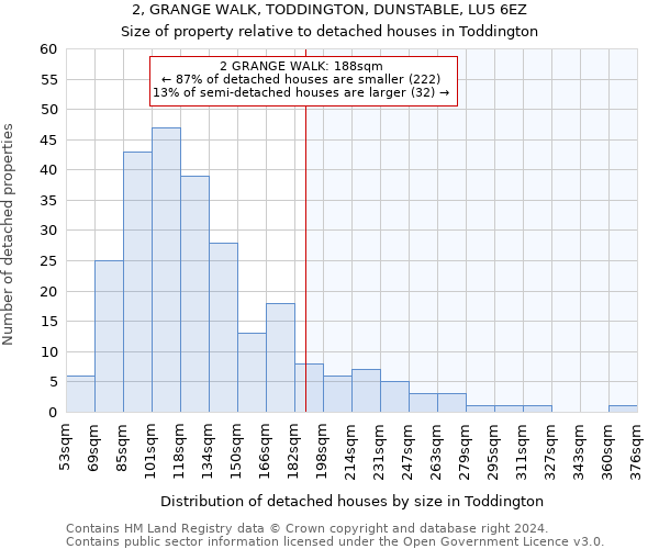 2, GRANGE WALK, TODDINGTON, DUNSTABLE, LU5 6EZ: Size of property relative to detached houses in Toddington