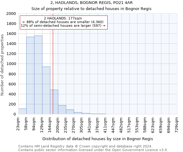 2, HADLANDS, BOGNOR REGIS, PO21 4AR: Size of property relative to detached houses in Bognor Regis