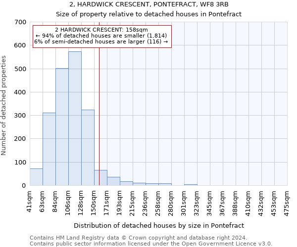 2, HARDWICK CRESCENT, PONTEFRACT, WF8 3RB: Size of property relative to detached houses in Pontefract