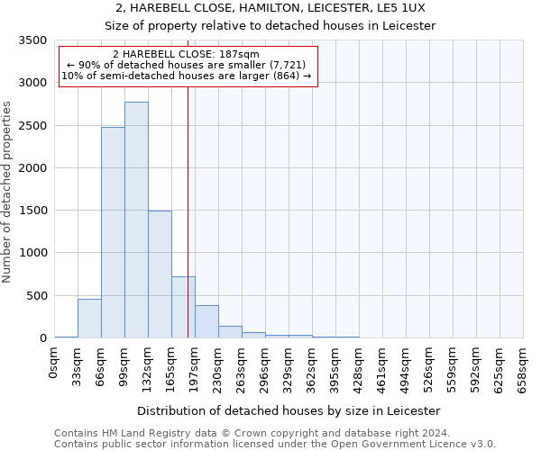 2, HAREBELL CLOSE, HAMILTON, LEICESTER, LE5 1UX: Size of property relative to detached houses in Leicester