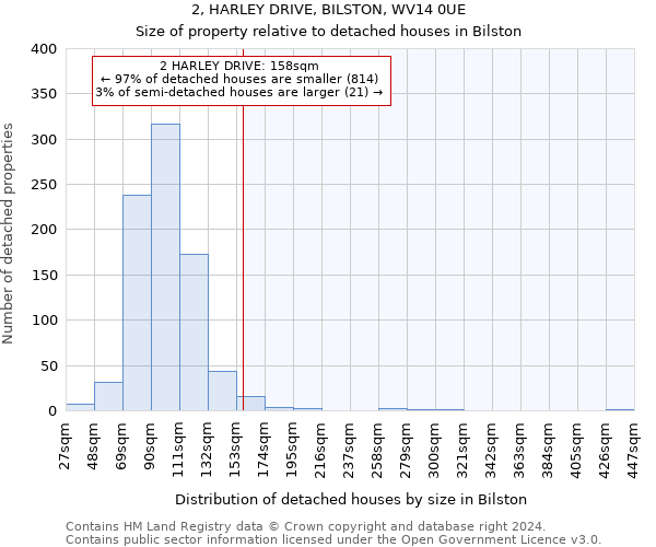 2, HARLEY DRIVE, BILSTON, WV14 0UE: Size of property relative to detached houses in Bilston