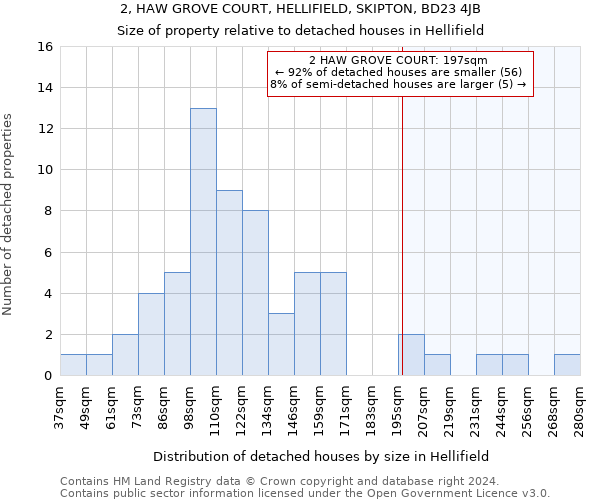 2, HAW GROVE COURT, HELLIFIELD, SKIPTON, BD23 4JB: Size of property relative to detached houses in Hellifield