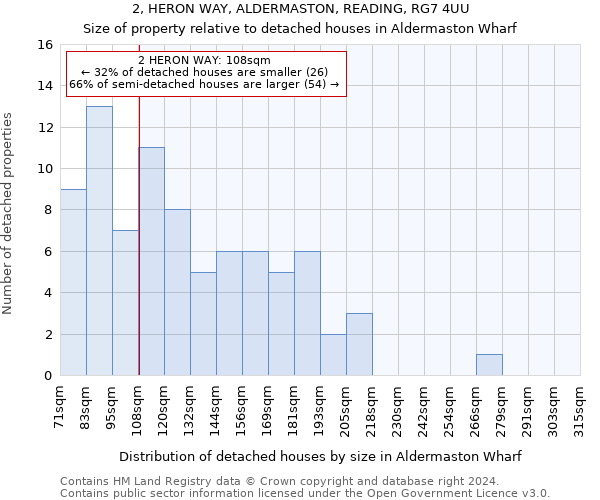 2, HERON WAY, ALDERMASTON, READING, RG7 4UU: Size of property relative to detached houses in Aldermaston Wharf