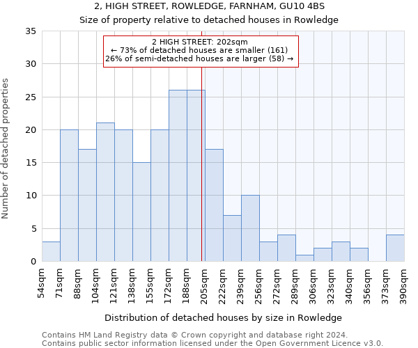 2, HIGH STREET, ROWLEDGE, FARNHAM, GU10 4BS: Size of property relative to detached houses in Rowledge