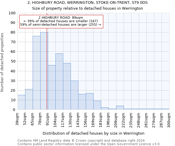 2, HIGHBURY ROAD, WERRINGTON, STOKE-ON-TRENT, ST9 0DS: Size of property relative to detached houses in Werrington