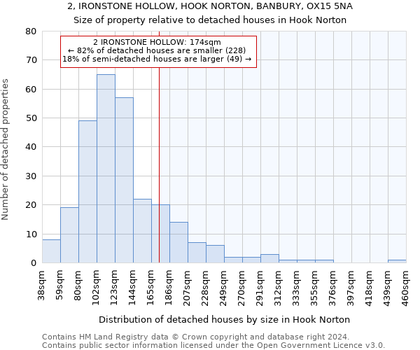 2, IRONSTONE HOLLOW, HOOK NORTON, BANBURY, OX15 5NA: Size of property relative to detached houses in Hook Norton