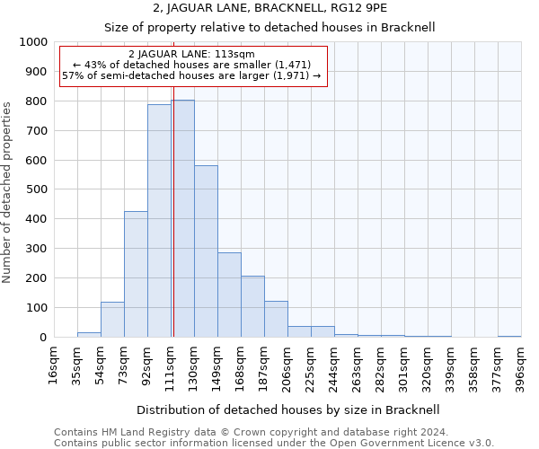 2, JAGUAR LANE, BRACKNELL, RG12 9PE: Size of property relative to detached houses in Bracknell