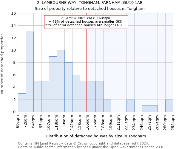 2, LAMBOURNE WAY, TONGHAM, FARNHAM, GU10 1AB: Size of property relative to detached houses in Tongham