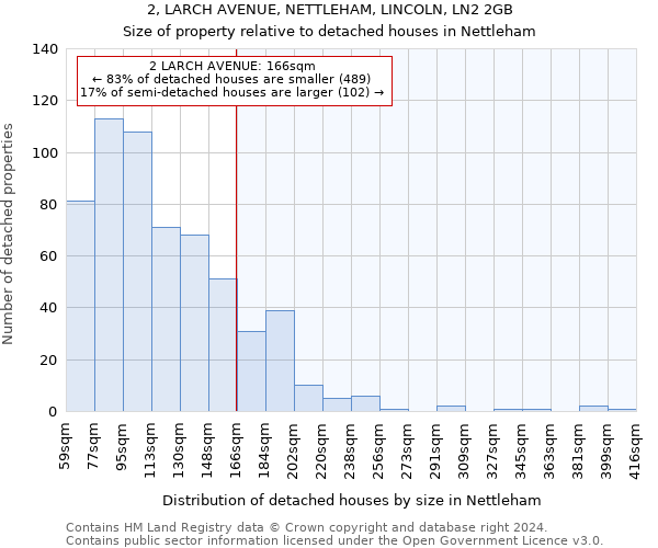 2, LARCH AVENUE, NETTLEHAM, LINCOLN, LN2 2GB: Size of property relative to detached houses in Nettleham