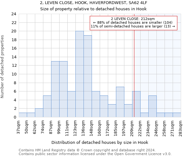 2, LEVEN CLOSE, HOOK, HAVERFORDWEST, SA62 4LF: Size of property relative to detached houses in Hook