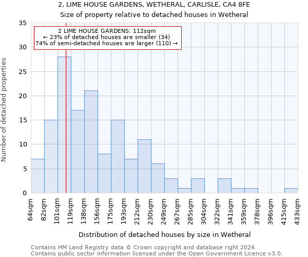 2, LIME HOUSE GARDENS, WETHERAL, CARLISLE, CA4 8FE: Size of property relative to detached houses in Wetheral