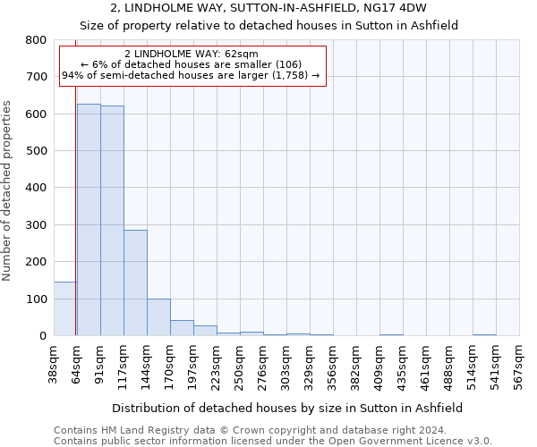 2, LINDHOLME WAY, SUTTON-IN-ASHFIELD, NG17 4DW: Size of property relative to detached houses in Sutton in Ashfield