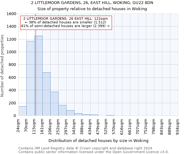 2 LITTLEMOOR GARDENS, 26, EAST HILL, WOKING, GU22 8DN: Size of property relative to detached houses in Woking