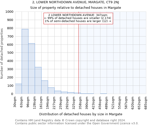 2, LOWER NORTHDOWN AVENUE, MARGATE, CT9 2NJ: Size of property relative to detached houses in Margate