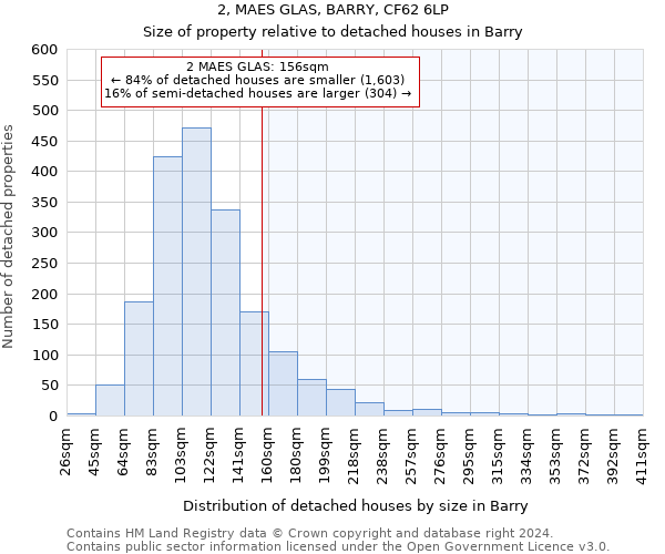 2, MAES GLAS, BARRY, CF62 6LP: Size of property relative to detached houses in Barry